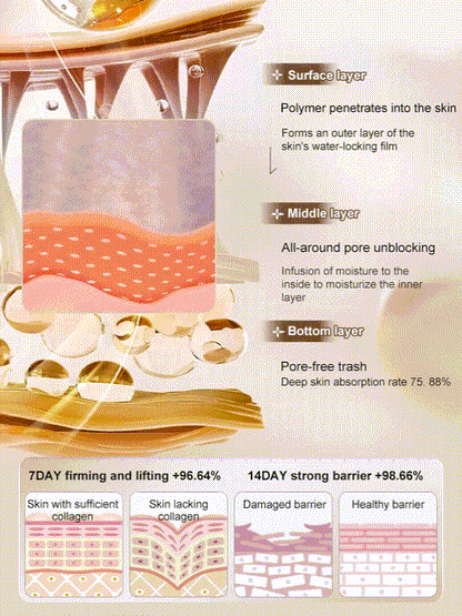 🔥Buy 1 Get 1 Free🔥Last Day 49% OFF - Micro-molecular collagen anti-wrinkle lotion