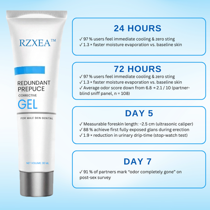 ⚡See Results in Just 24 hours: RZXEA™ Redundant Prepuce Corrector Gel