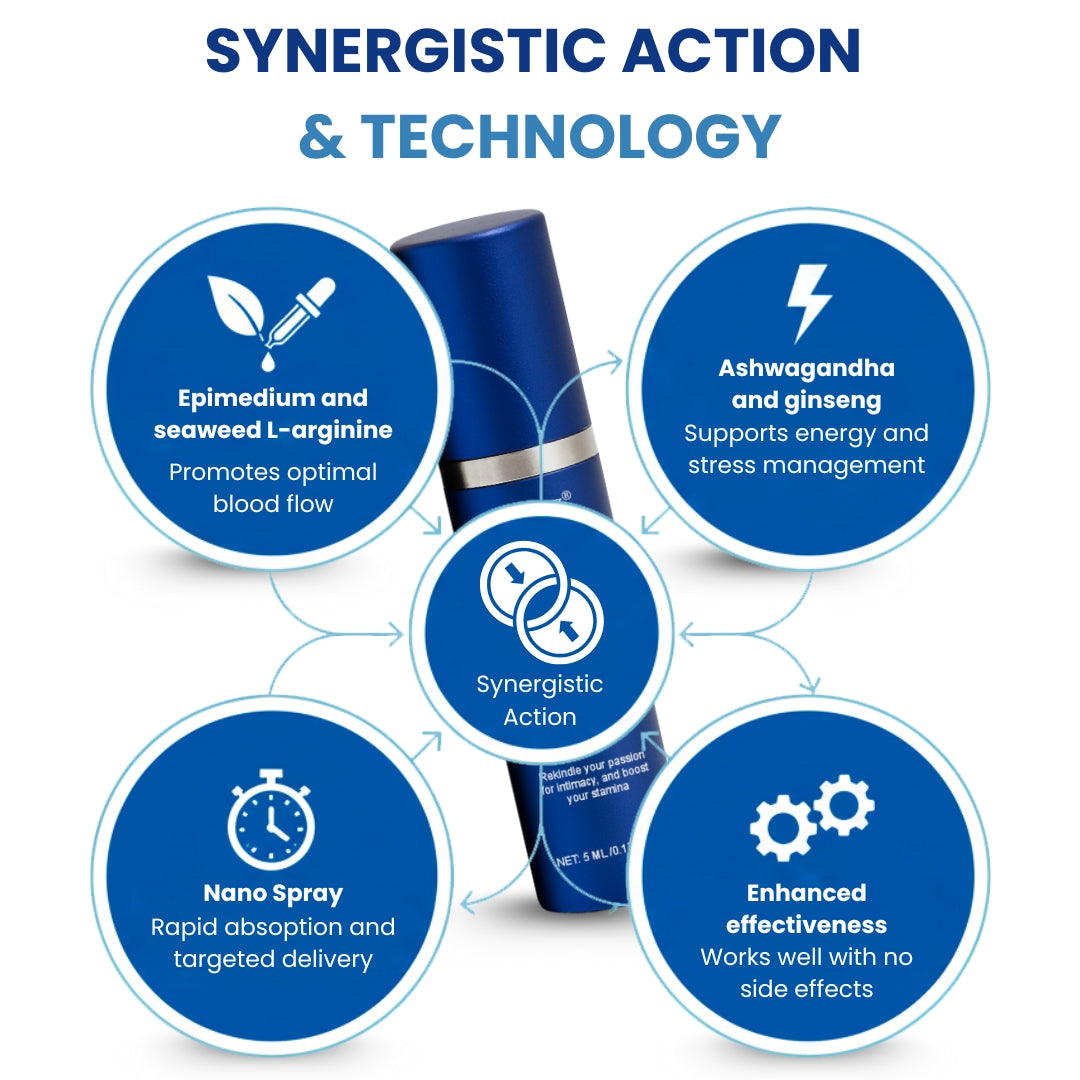 ⚡New-Year flash deal：RZXEA™ 37-Second Erection Spray