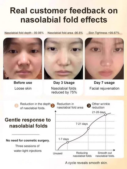 🔥Buy 1 Get 1 Free🔥Last Day 49% OFF - Micro-molecular collagen anti-wrinkle lotion