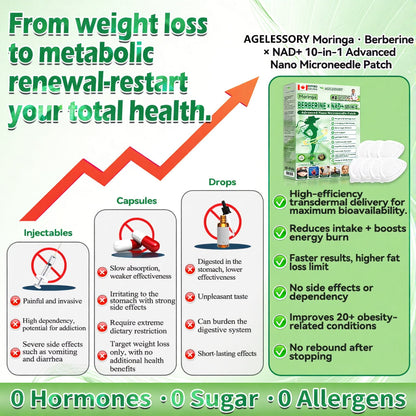 💖💖 AGELESSORY® 𝙈𝒐𝒓𝒊𝒏𝒈𝗮 · 𝗕𝗲𝗿𝗯𝐞𝐫𝐢𝐧𝙚 × 𝙉𝑨𝑫+ 𝟏𝟎-𝙞𝙣-𝟏 𝘼𝒅𝒗𝒂𝒏𝒄𝒆𝐝 𝐍𝐚𝐧𝙤 𝙈𝙞𝙘𝙧𝙤𝙣𝒆𝒆𝒅𝒍𝐞 𝐏𝐚𝐭𝙘𝙝(𝐉𝐮𝐬𝐭 𝐨𝐧𝐜𝐞 𝐚 𝐝𝐚𝐲, 𝐯𝐢𝐬𝐢𝐛𝐥𝐞 𝐜𝐡𝐚𝐧𝐠𝐞𝐬 𝐢𝐧 𝟕 𝐝𝐚𝐲𝐬） ✅ 𝐅𝐨𝐫 𝐨𝐛𝐞𝐬𝐢𝐭𝐲, 𝐝𝐢𝐚𝐛𝐞𝐭𝐞𝐬, 𝐬𝐥𝐞𝐞𝐩 𝐚𝐩𝐧𝐞𝐚, 𝐣𝐨𝐢𝐧𝐭 𝐢𝐬𝐬𝐮𝐞𝐬, 𝐚𝐧𝐝 𝐦𝐨𝐫𝐞